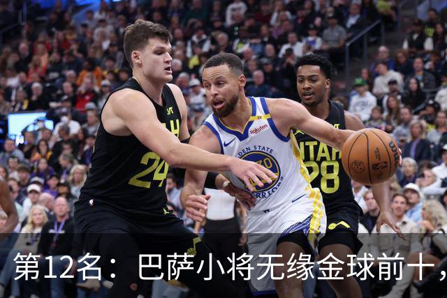 第12名：巴萨小将无缘金球前十，世界杯冠军后卫排名揭晓